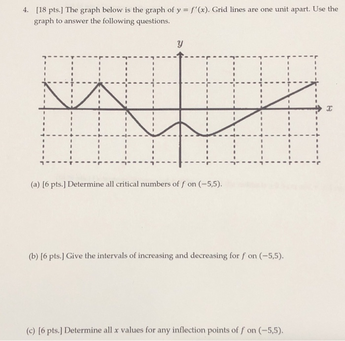 Solved 4. [18 pts.] The graph below is the graph of y = | Chegg.com