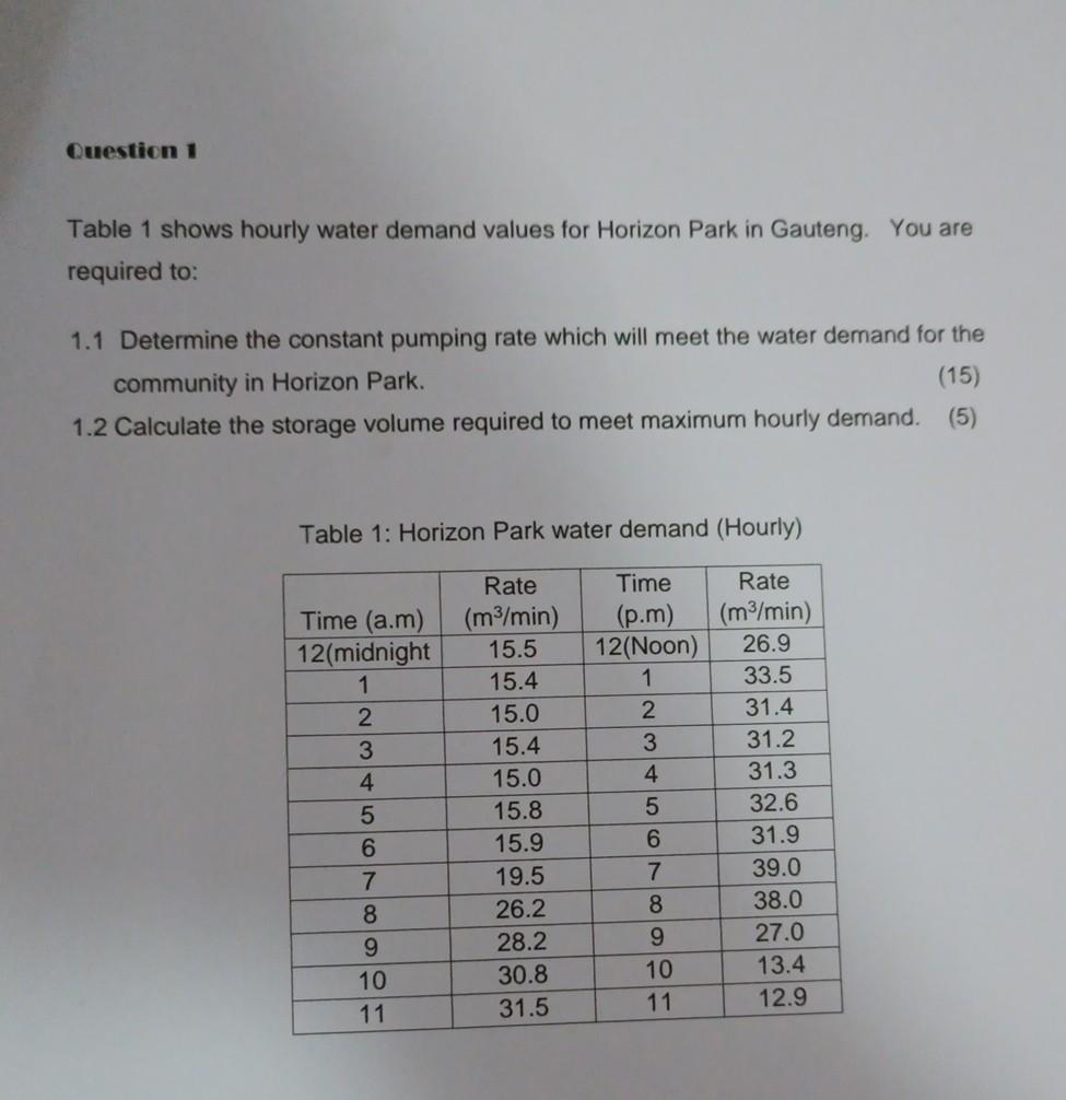 Solved Question 1 Table 1 shows hourly water demand values | Chegg.com