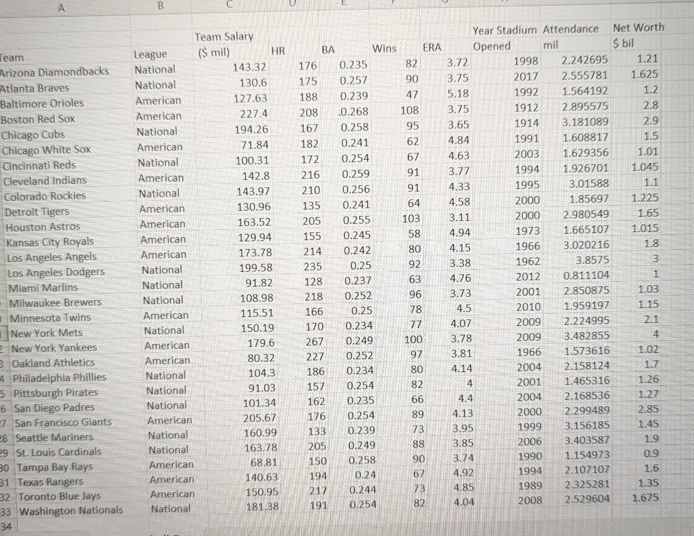 Solved Refer to the Baseball 2018 data, which report