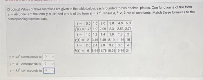 (3 points) Values of three functions are given in the table below, each rounded to two decimal places. One function is of the