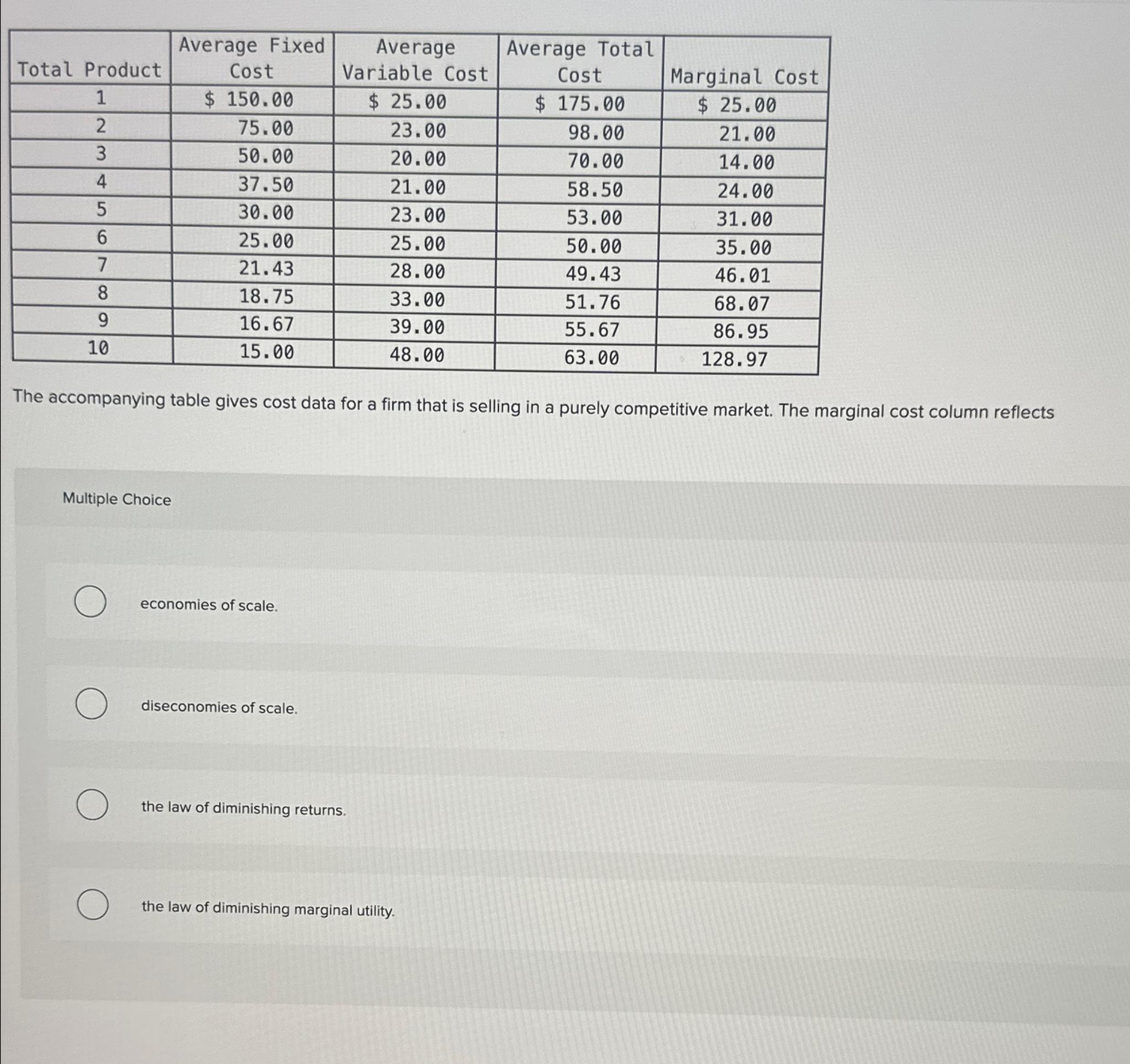 Solved \table[[Total Product,\table[[Average | Chegg.com