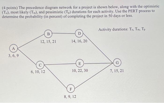 Solved (4 points) The precedence diagram network for a | Chegg.com