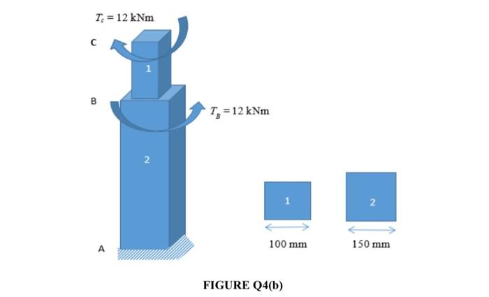 Solved (b) A compound steel column consists of two square | Chegg.com