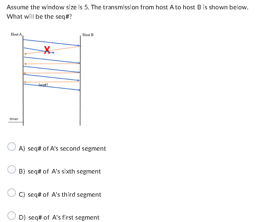 Solved Assume the window size is 5 . ﻿The transmission from | Chegg.com
