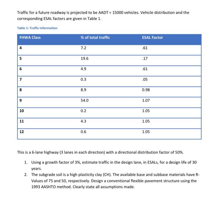 Solved Traffic For A Future Roadway Is Projected To Be AADT Chegg Com   Image