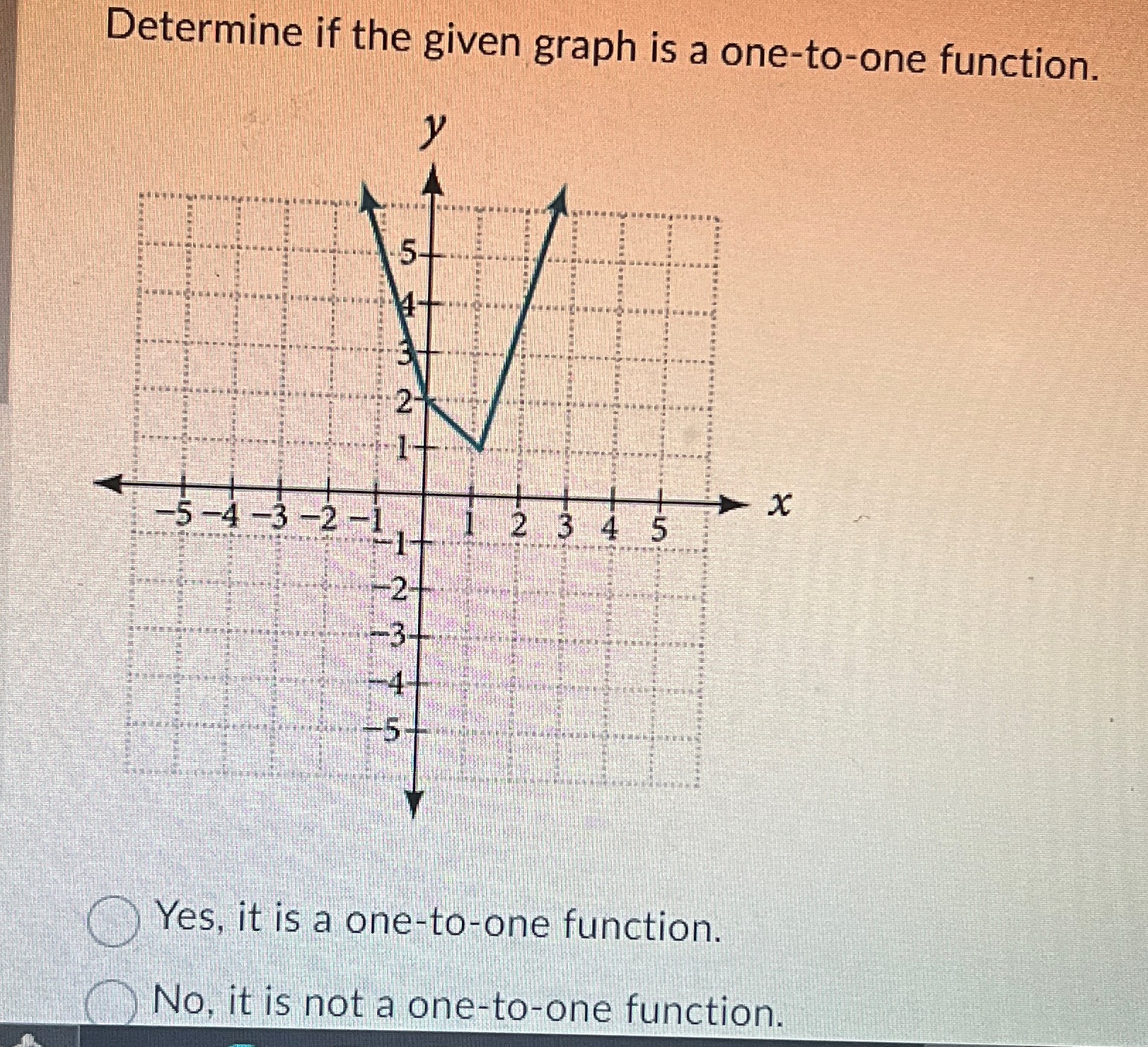 Solved Determine if the given graph is a one-to-one | Chegg.com