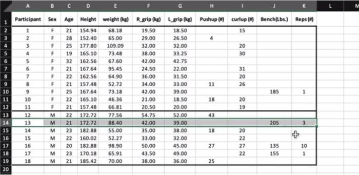 Solved Based on participant \#13's 3RM bench press, what | Chegg.com