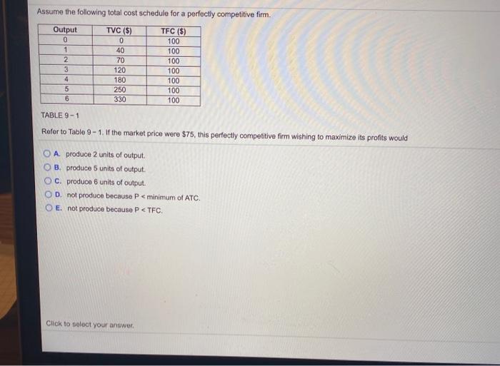 Solved Assume the following total cost schedule for a | Chegg.com