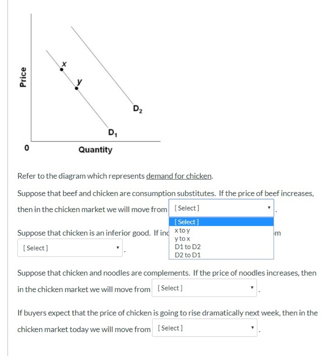 Solved Price Quantity Refer to the diagram which represents | Chegg.com