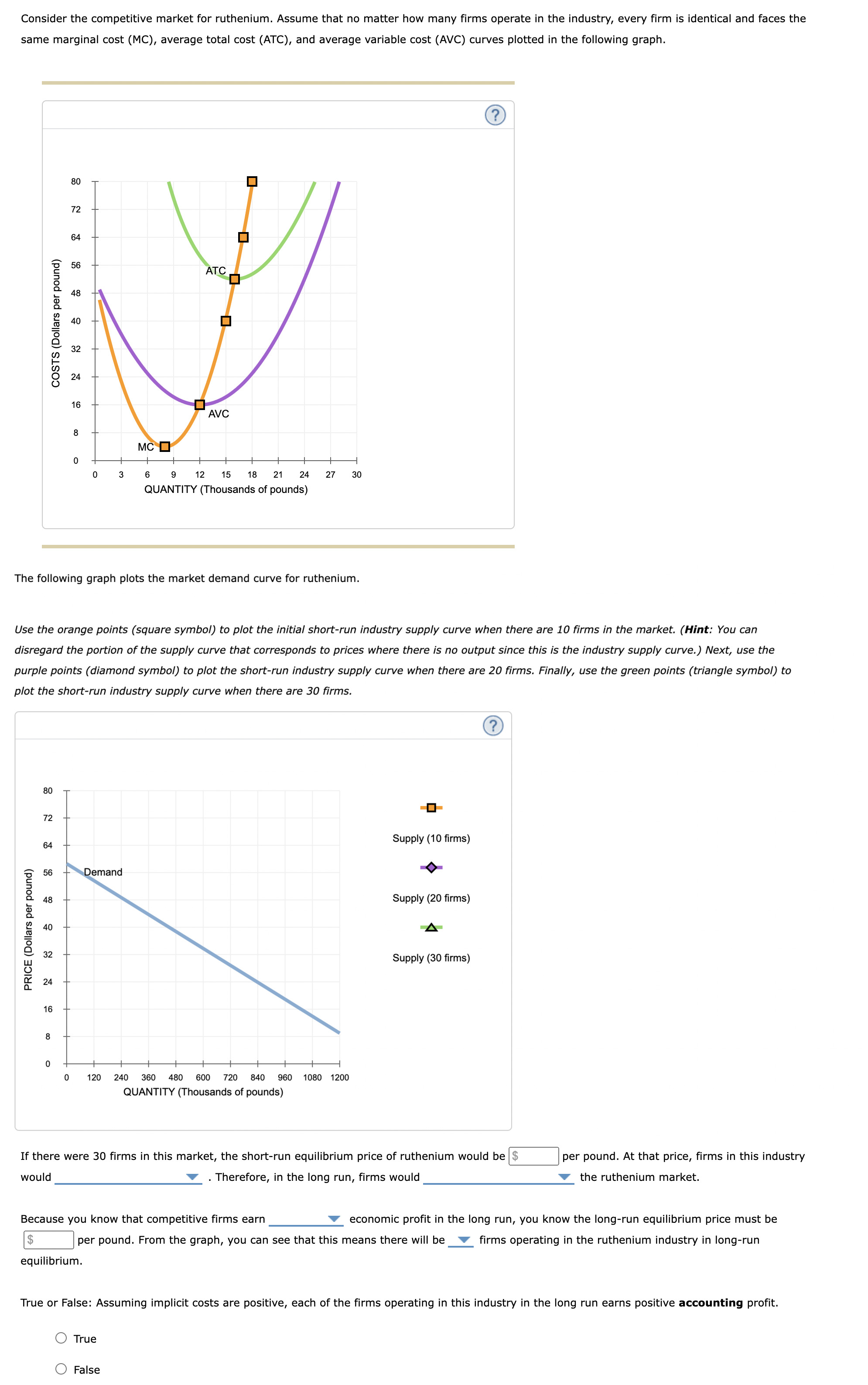 Solved Consider the competitive market for ruthenium. Assume | Chegg.com