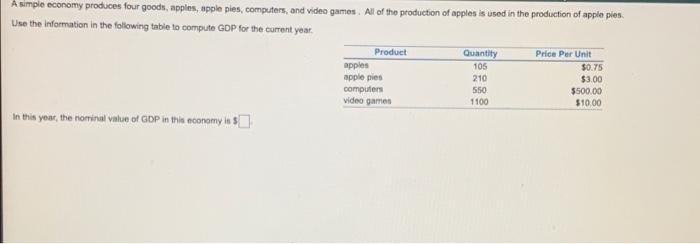 Solved A simple economy produces four goods, apples, apple | Chegg.com