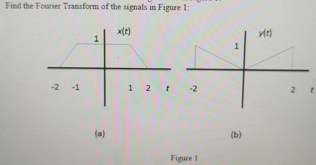Solved Find the Fourier Transform of the signals in Figure | Chegg.com