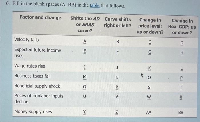 Solved 6. Fill in the blank spaces (A-BB) in the table that | Chegg.com
