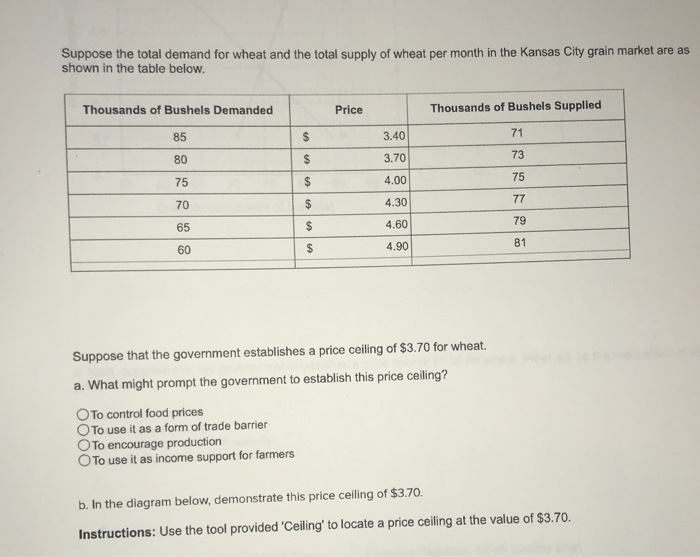 Solved Suppose the total demand for wheat and the total