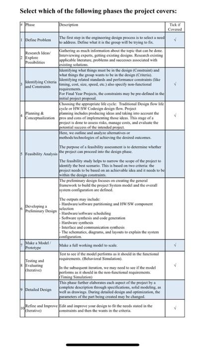 Solved Select which of the following phases the project | Chegg.com
