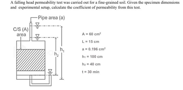Solved The coefficient of permeability for coarse-grained | Chegg.com