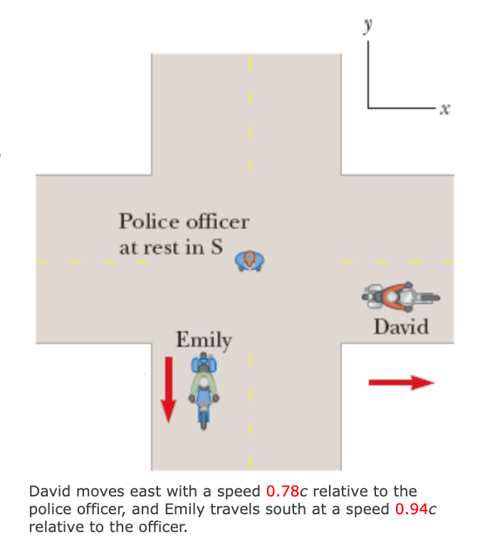 Solved What if Emily had started not at right angle to | Chegg.com
