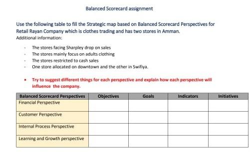 balanced scorecard assignment