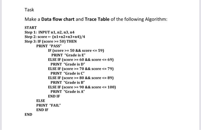 Solved Task Make a Data flow chart and Trace Table of the | Chegg.com