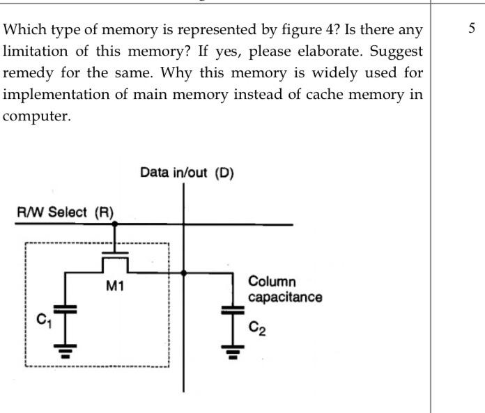 Solved 5 Which type of memory is represented by figure 4? Is | Chegg.com
