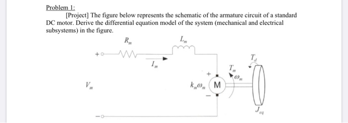 Solved Problem 1: [project] The Figure Below Represents The 