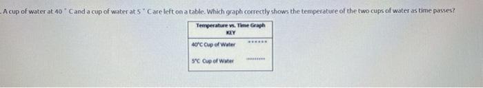 Solved A Cup Of Water At 40 Cand A Cup Of Water At 5 Care Chegg Com