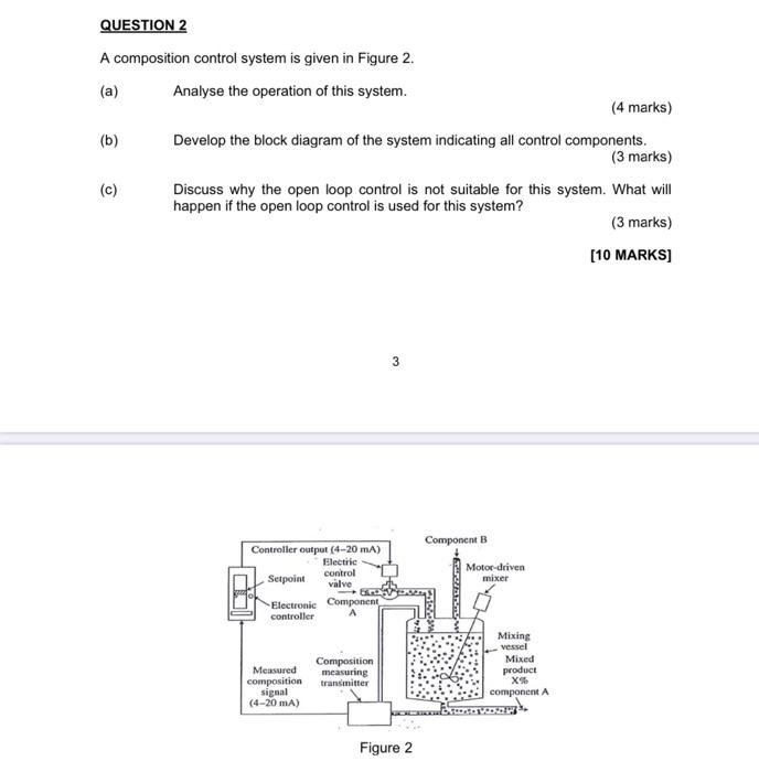 Solved QUESTION 2 A composition control system is given in | Chegg.com