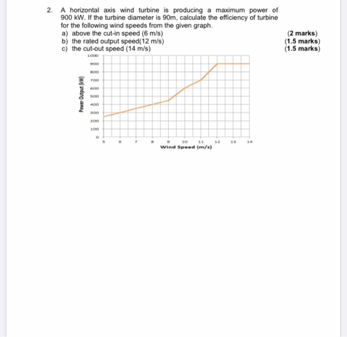 Solved 2. A horizontal axis wind turbine is producing a | Chegg.com