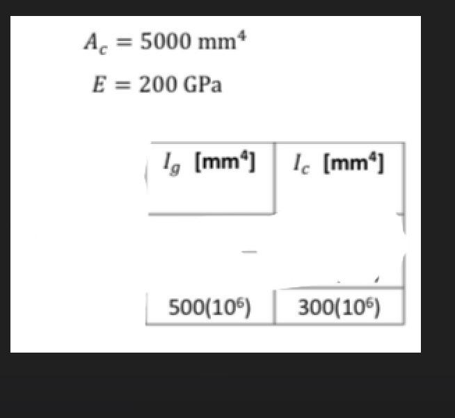 Solved Question 2 (25 marks) Answer the following questions. | Chegg.com