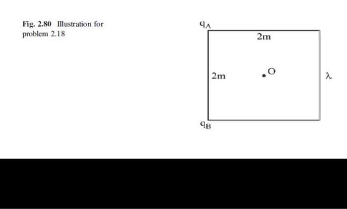 Solved Problem 2.18 A square consists of two charges 9A = 2 | Chegg.com