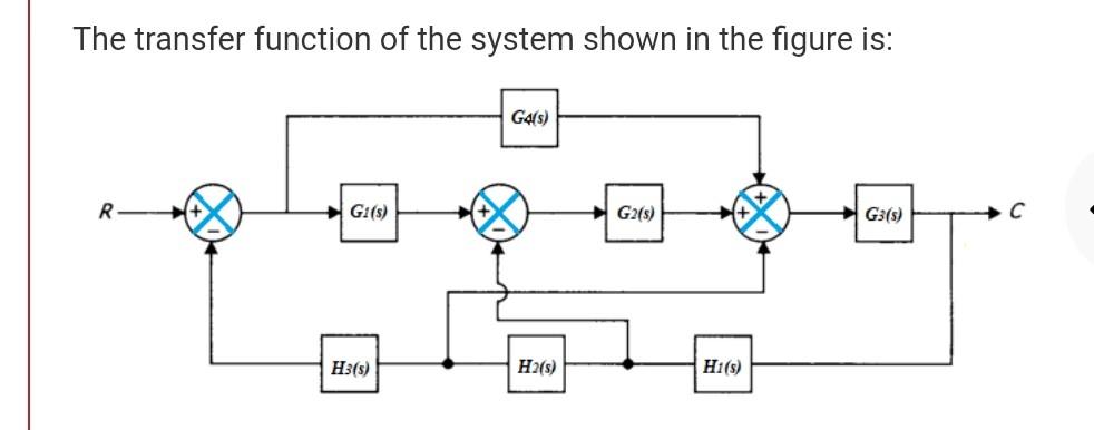 Solved The Transfer Function Of The System Shown In The | Chegg.com