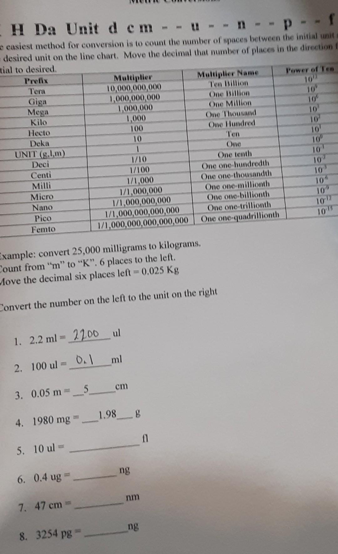 Solved H Da Unit d cm - - - n -- P -- f e easiest method for | Chegg.com