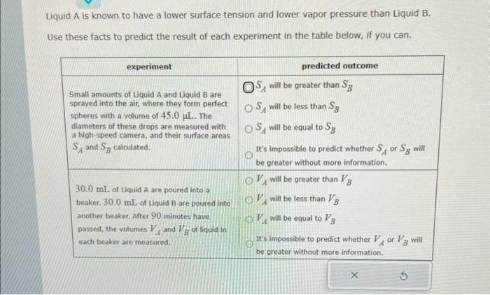 Solved Liquid A is known to have a lower surface tension and Chegg com