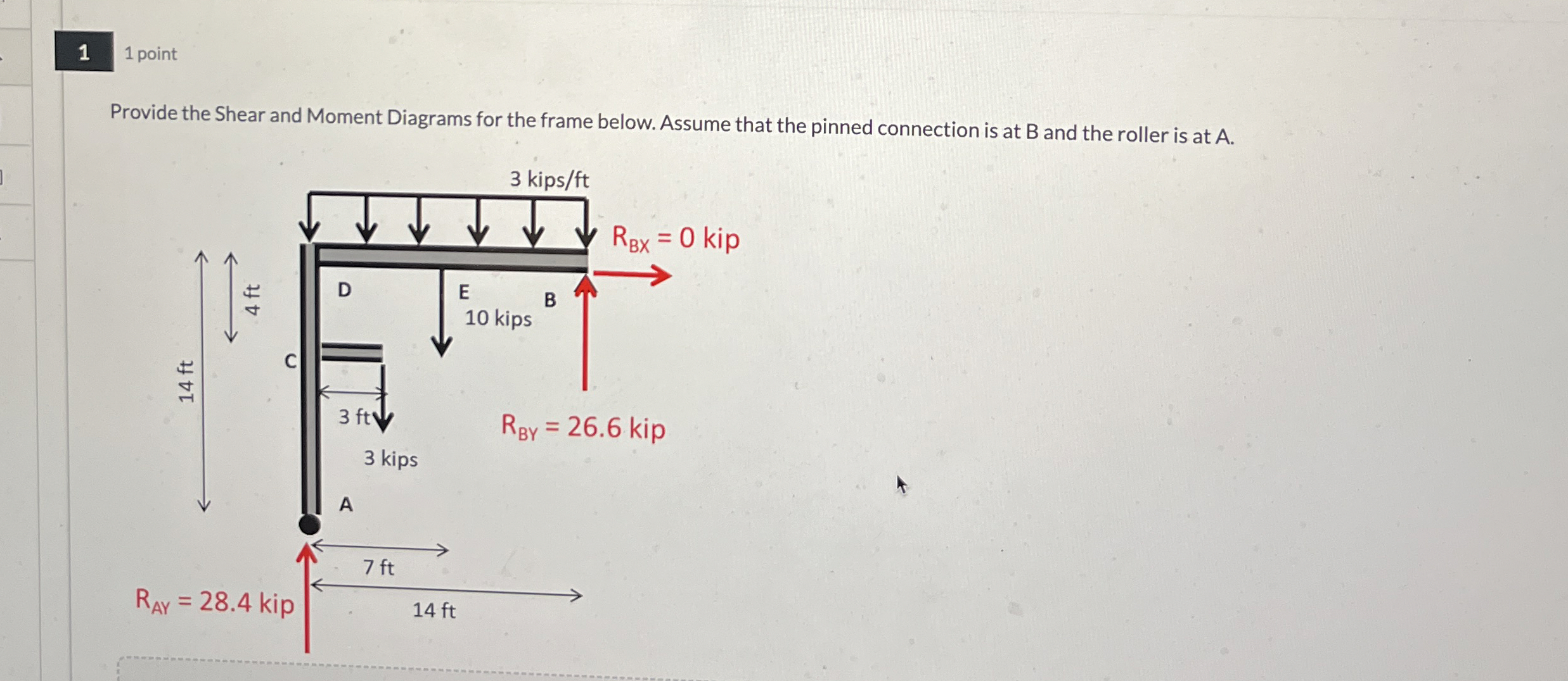1 1 ﻿pointProvide the Shear and Moment Diagrams for