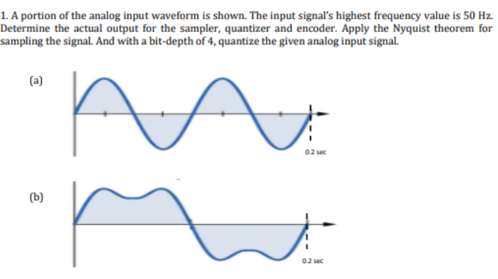 Solved 1. A portion of the analog input waveform is shown. | Chegg.com