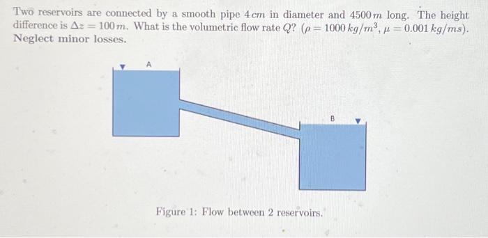 Solved Two reservoirs are connected by a smooth pipe 4 cm in | Chegg.com