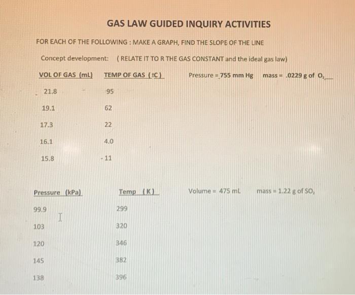 Solved GAS LAW GUIDED INQUIRY ACTIVITIES FOR EACH OF THE | Chegg.com
