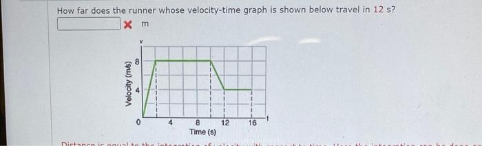 Solved How far does the runner whose velocity-time graph is | Chegg.com