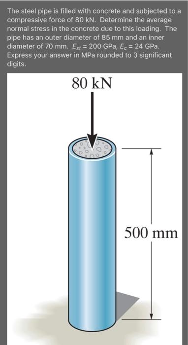 Solved The steel pipe is filled with concrete and subjected | Chegg.com