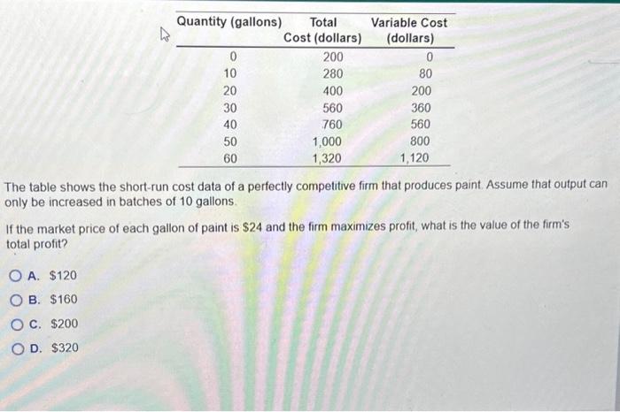 Solved The table shows the short-run cost data of a | Chegg.com