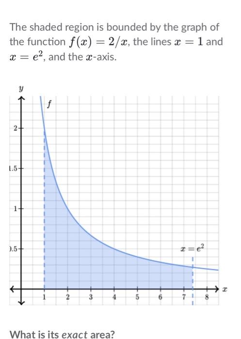 Solved The shaded region is bounded by the graph of the | Chegg.com