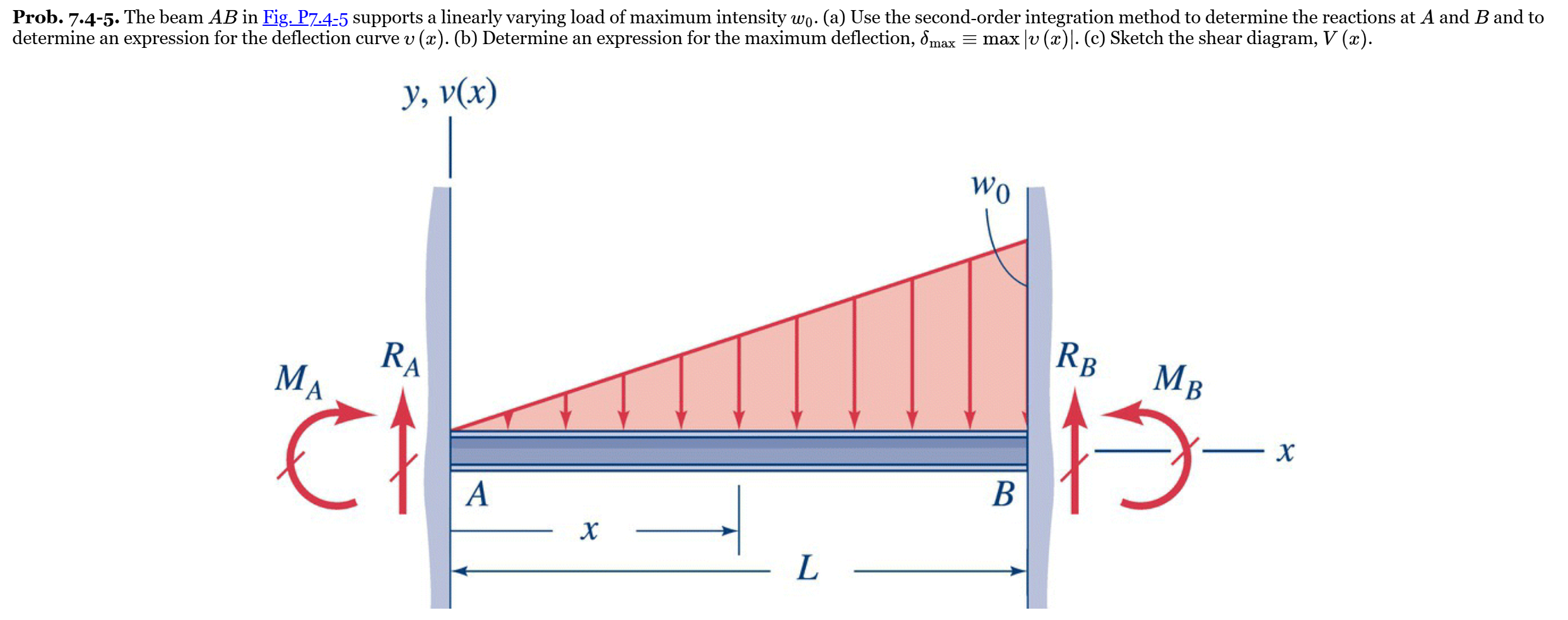 Prob. 7.4-5. ﻿The beam AB in ﻿Fig. P7.4-5 ﻿supports a | Chegg.com