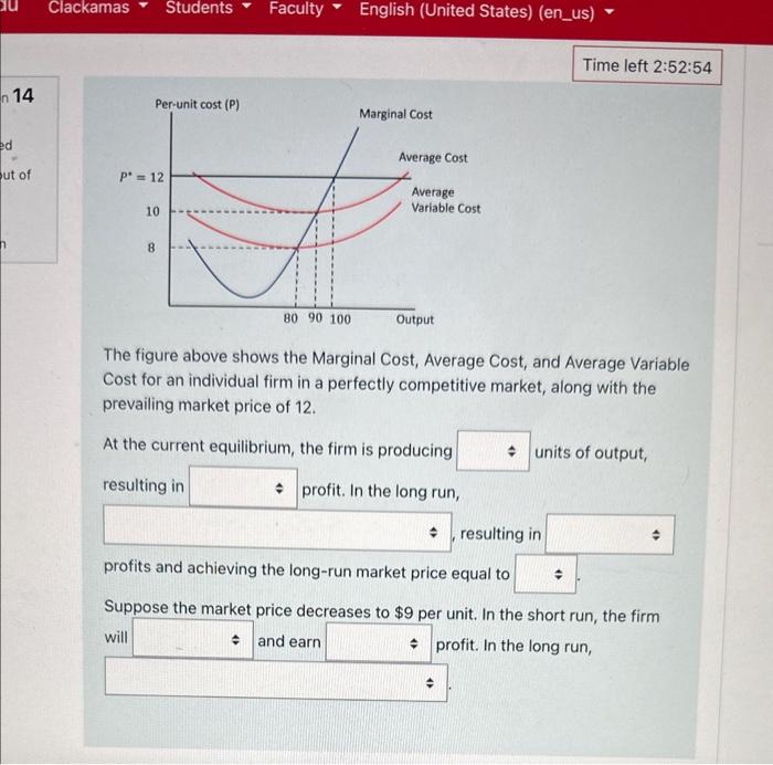 Solved The figure above shows the Marginal Cost, Average