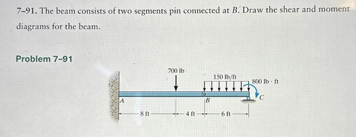 [Solved]: 791. The beam consists of two segments pin connec