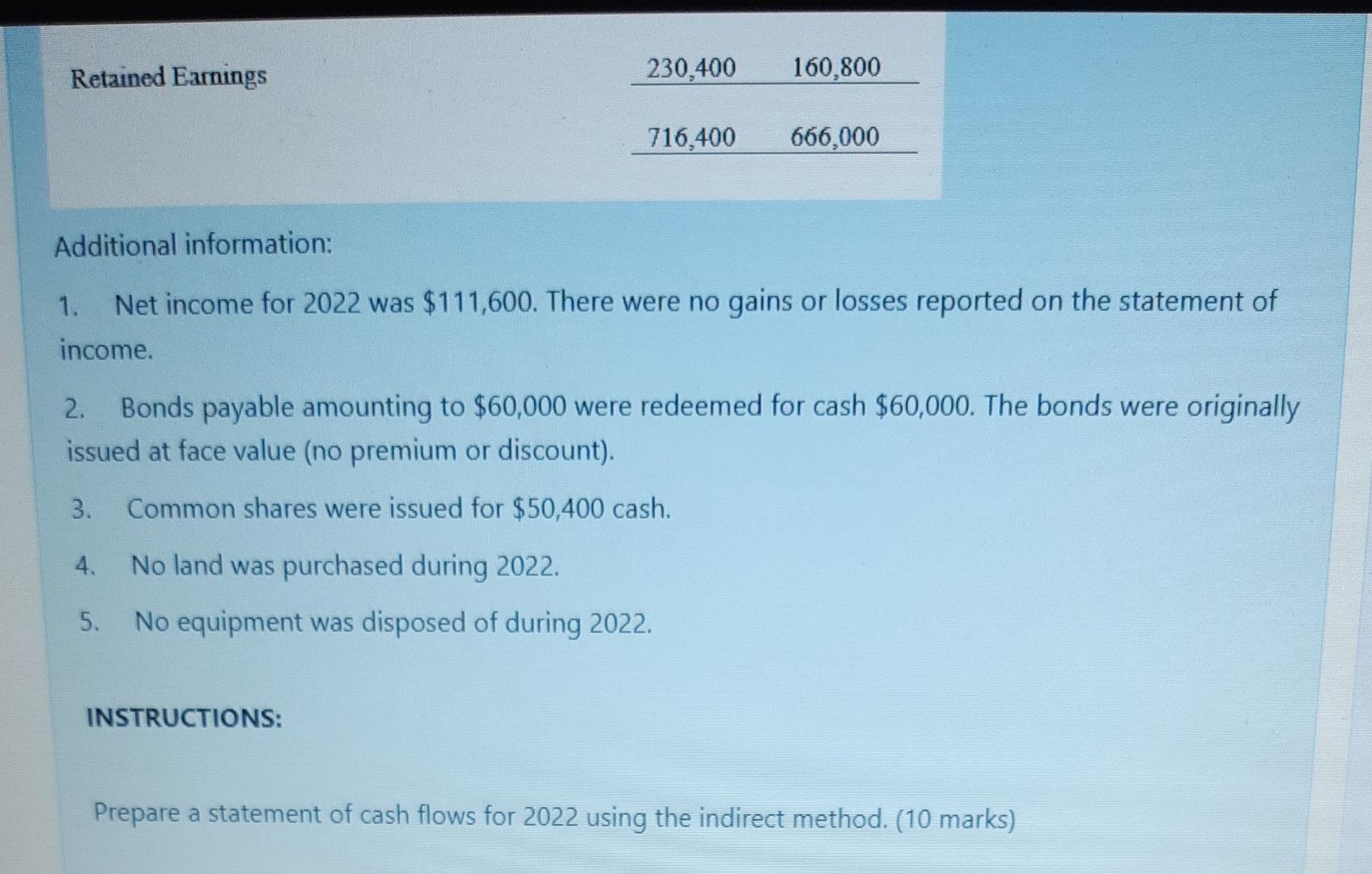 Solved Shown Below Are Comparative Statements Of Financial | Chegg.com