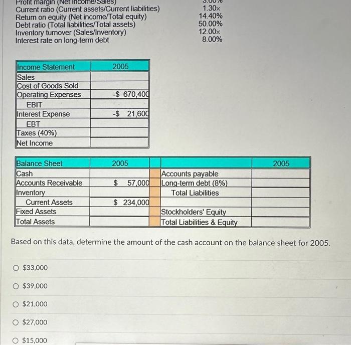 Solved You should be able to complete the balance sheet and | Chegg.com