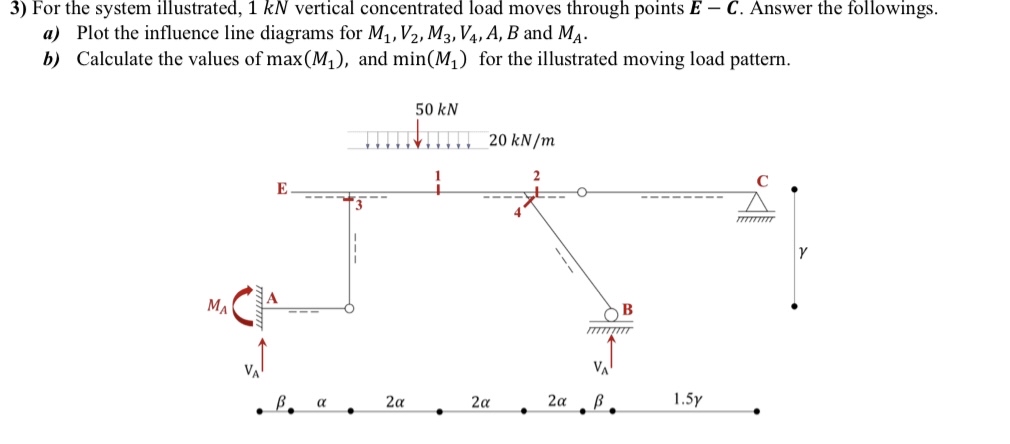 Solved For the system illustrated, 1 ﻿kN vertical | Chegg.com