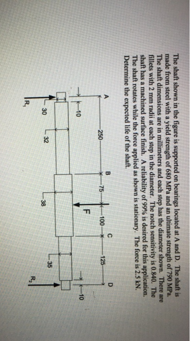 Solved The shaft shown in the figure is supported on | Chegg.com
