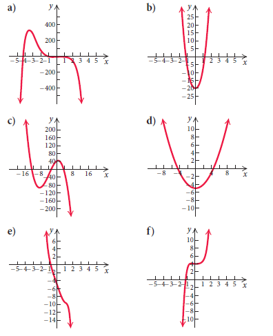 Solved: use the leading-term test and your knowledge of y-inter ...