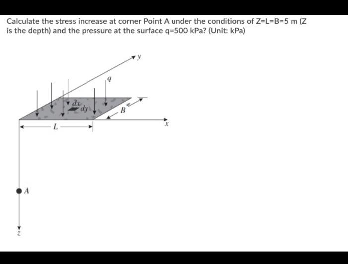 Solved Calculate the stress increase at corner Point A under | Chegg.com